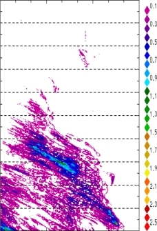 zonal avg rainfall rate 115-78W