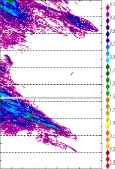 zonal avg rainfall rate 115-78W