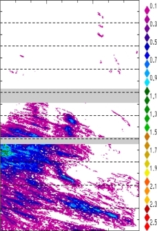 zonal avg rainfall rate 115-78W