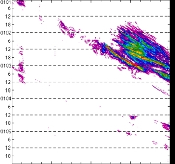 meridional avg rainfall rate (mm/h) 30-48N
