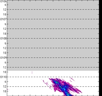 meridional avg rainfall rate (mm/h) 30-48N