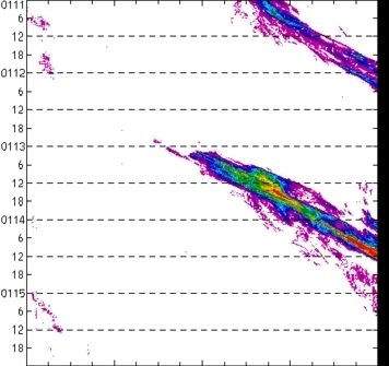 meridional avg rainfall rate (mm/h) 30-48N