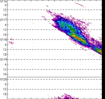 meridional avg rainfall rate (mm/h) 30-48N