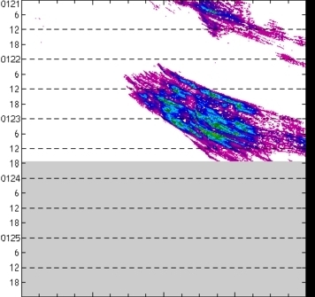 meridional avg rainfall rate (mm/h) 30-48N