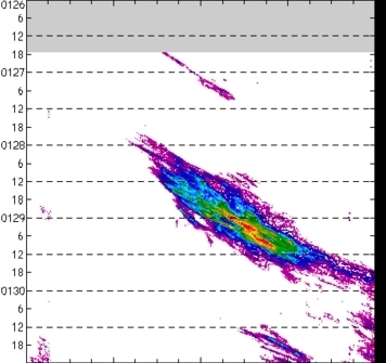 meridional avg rainfall rate (mm/h) 30-48N
