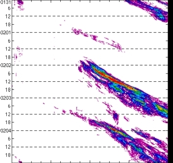 meridional avg rainfall rate (mm/h) 30-48N