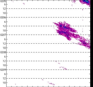 meridional avg rainfall rate (mm/h) 30-48N