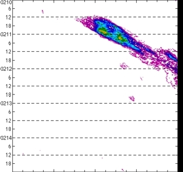 meridional avg rainfall rate (mm/h) 30-48N