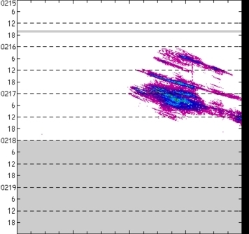 meridional avg rainfall rate (mm/h) 30-48N