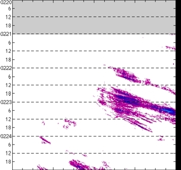 meridional avg rainfall rate (mm/h) 30-48N