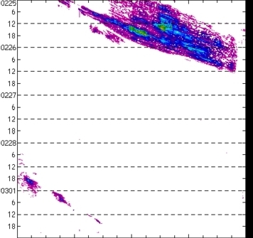 meridional avg rainfall rate (mm/h) 30-48N