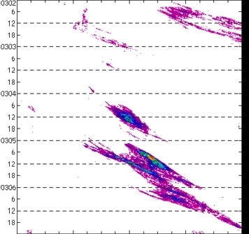 meridional avg rainfall rate (mm/h) 30-48N