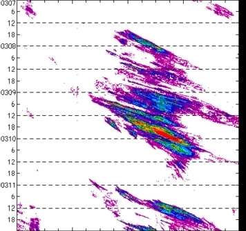 meridional avg rainfall rate (mm/h) 30-48N