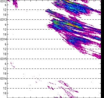 meridional avg rainfall rate (mm/h) 30-48N