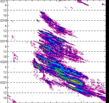 meridional avg rainfall rate (mm/h) 30-48N