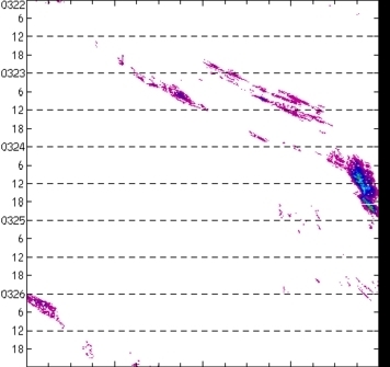 meridional avg rainfall rate (mm/h) 30-48N