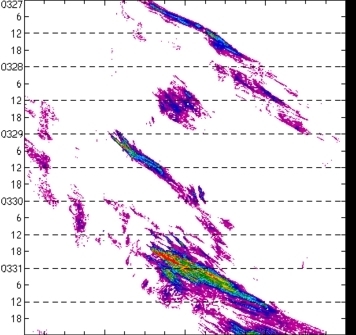 meridional avg rainfall rate (mm/h) 30-48N
