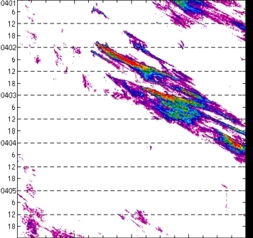 meridional avg rainfall rate (mm/h) 30-48N