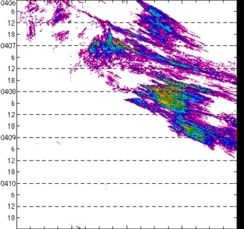 meridional avg rainfall rate (mm/h) 30-48N
