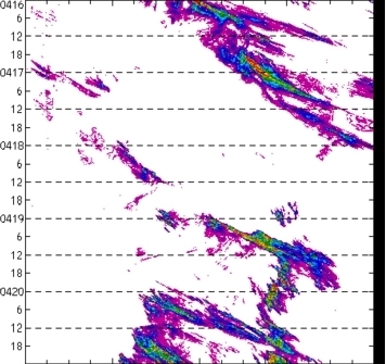 meridional avg rainfall rate (mm/h) 30-48N