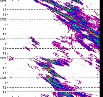 meridional avg rainfall rate (mm/h) 30-48N