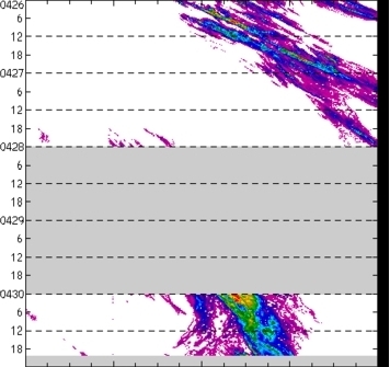 meridional avg rainfall rate (mm/h) 30-48N