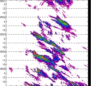 meridional avg rainfall rate (mm/h) 30-48N