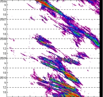 meridional avg rainfall rate (mm/h) 30-48N