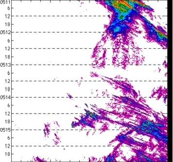meridional avg rainfall rate (mm/h) 30-48N