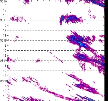 meridional avg rainfall rate (mm/h) 30-48N