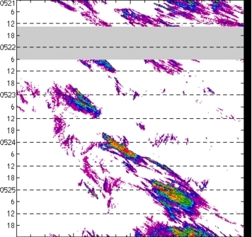meridional avg rainfall rate (mm/h) 30-48N
