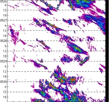 meridional avg rainfall rate (mm/h) 30-48N