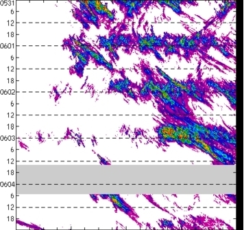 meridional avg rainfall rate (mm/h) 30-48N