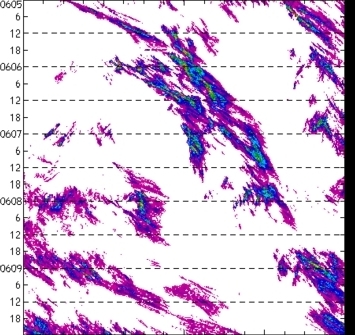 meridional avg rainfall rate (mm/h) 30-48N