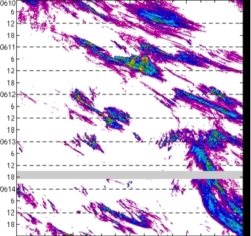 meridional avg rainfall rate (mm/h) 30-48N