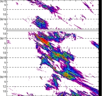meridional avg rainfall rate (mm/h) 30-48N
