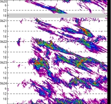 meridional avg rainfall rate (mm/h) 30-48N