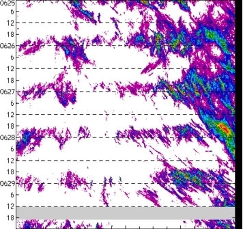 meridional avg rainfall rate (mm/h) 30-48N