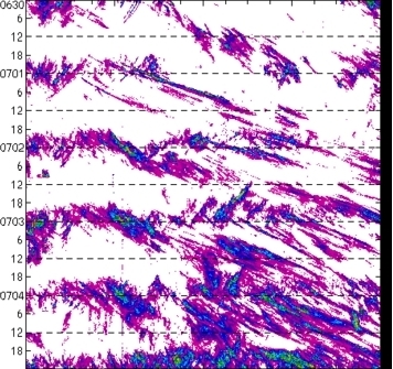 meridional avg rainfall rate (mm/h) 30-48N