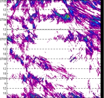 meridional avg rainfall rate (mm/h) 30-48N