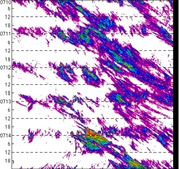 meridional avg rainfall rate (mm/h) 30-48N
