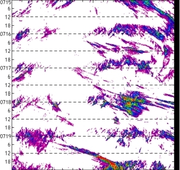 meridional avg rainfall rate (mm/h) 30-48N