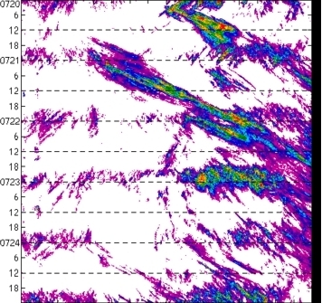 meridional avg rainfall rate (mm/h) 30-48N