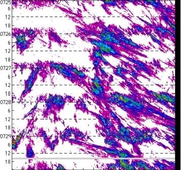 meridional avg rainfall rate (mm/h) 30-48N
