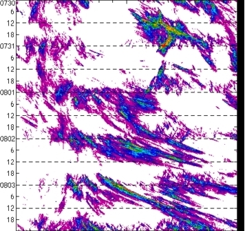 meridional avg rainfall rate (mm/h) 30-48N