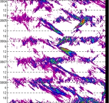 meridional avg rainfall rate (mm/h) 30-48N