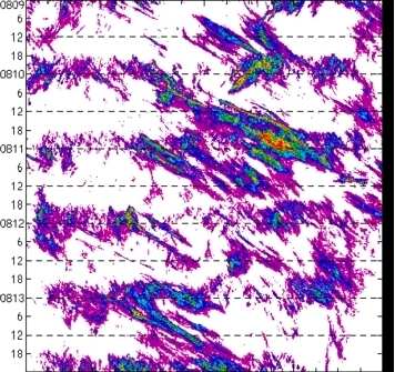 meridional avg rainfall rate (mm/h) 30-48N