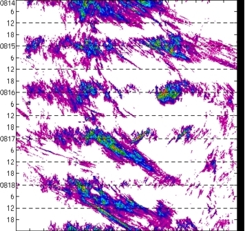 meridional avg rainfall rate (mm/h) 30-48N