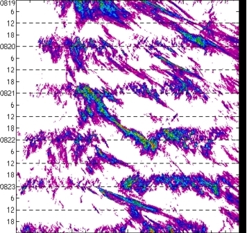 meridional avg rainfall rate (mm/h) 30-48N
