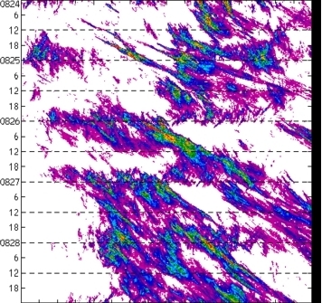 meridional avg rainfall rate (mm/h) 30-48N